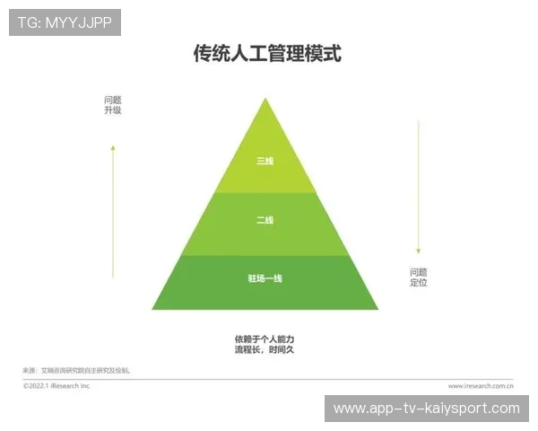 建立多源数据支撑的体育新闻生产流程，体育数据新闻案例